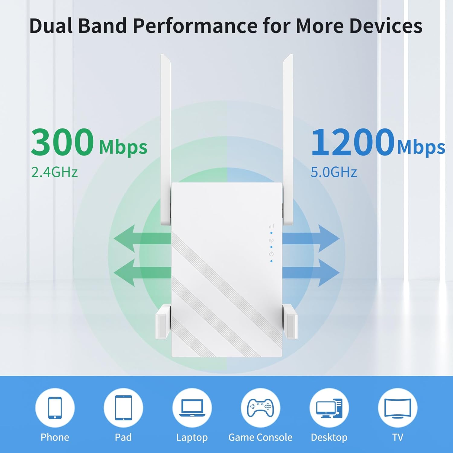 2024 WiFi Extender Internet Booster, WiFi Extender Signal Booster 5GHz/2.4GHz, 1200Mbps WiFi Range Extender, WiFi Extender with Ethernet Port.